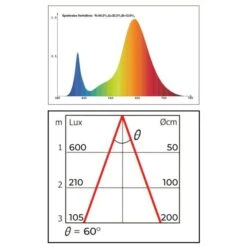 Groeilamp Led Florabooster 500 - 6,5W - Wit -Buitentuinwinkel 1677504271 1 600