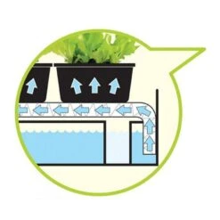 Groeilicht Met Kweekset - Wit -Buitentuinwinkel groeilicht met kweekset wit 1484067835 2 600